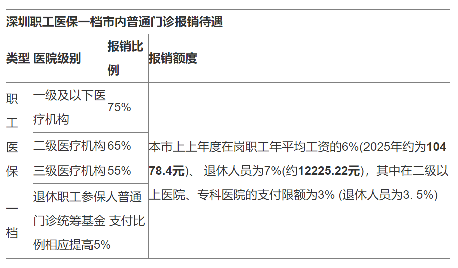 安吉最新深圳医保24小时咨询电话方法分析(最方便真实的安吉深圳医保24小时咨询电话是多少方法)