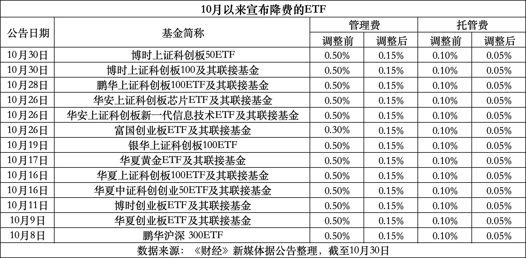 安吉最新费率1.5%是多少钱方法分析(最方便真实的安吉费率146%是多少方法)