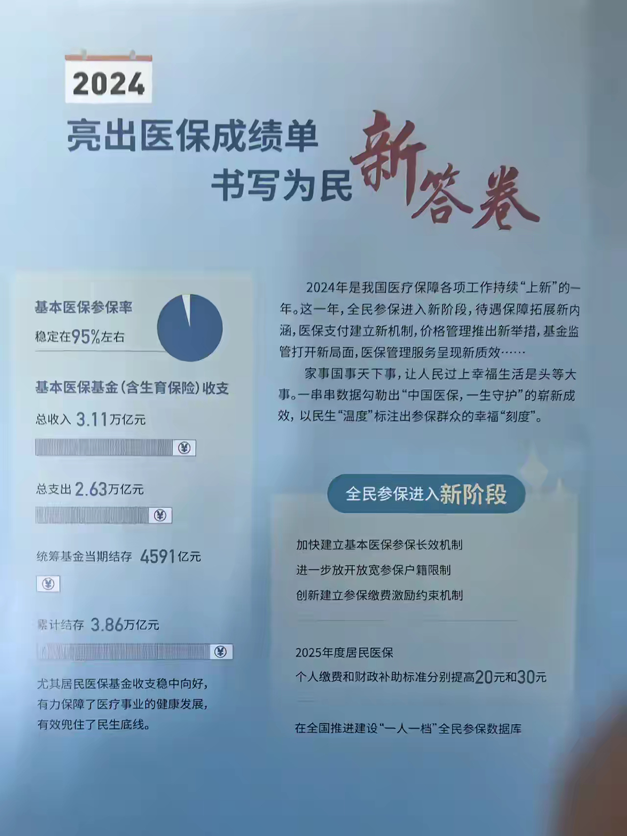 安吉最新医保报销85%怎么算方法分析(最方便真实的安吉医保报销85%具体计算方法)
