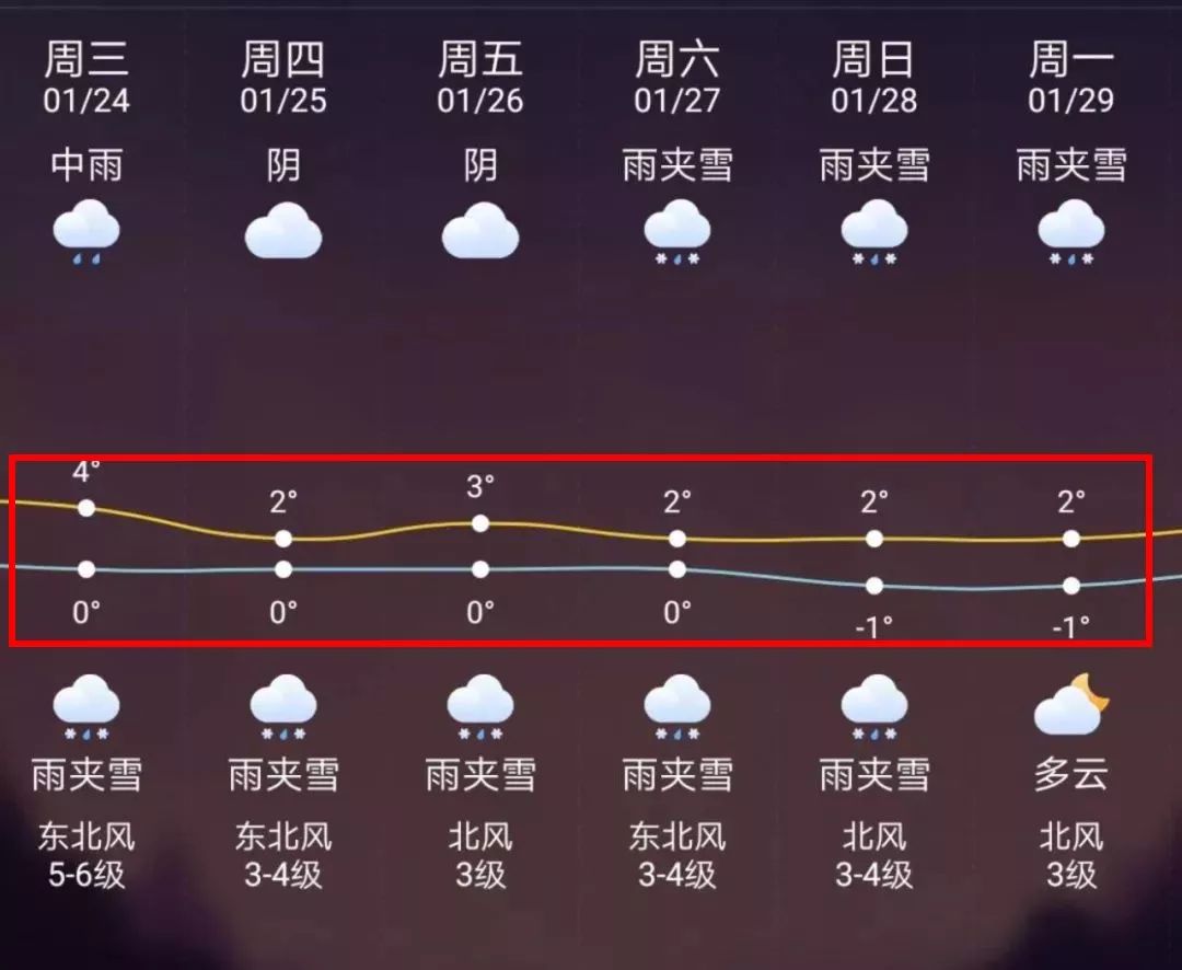 安吉最新上海24小时天气预报方法分析(最方便真实的安吉天气预报24小时详情软件方法)