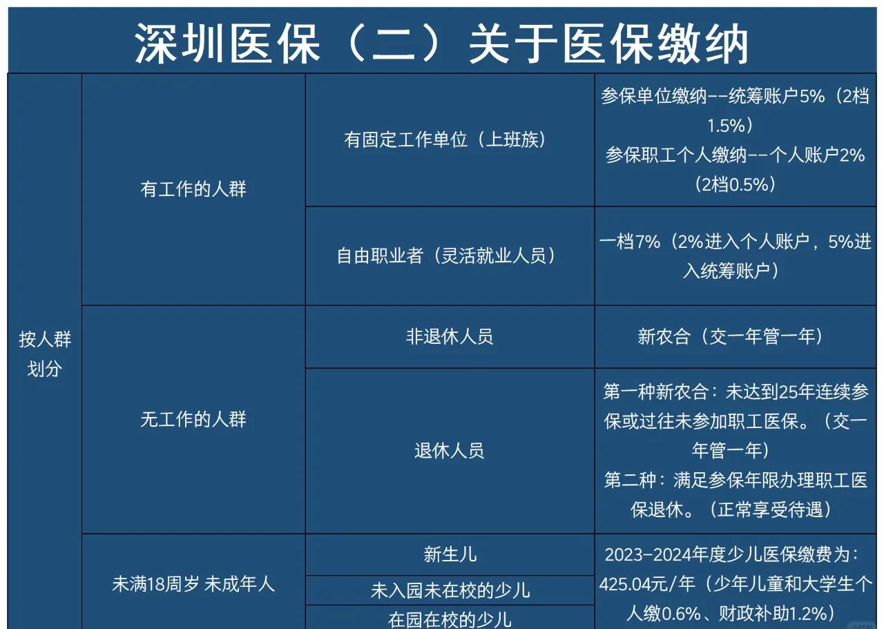 安吉最新深圳医保提取方法分析(最方便真实的安吉深圳医保提取秒到嶶新qw413612兑现钱来方法)