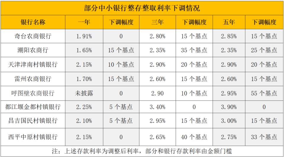 安吉最新亿联银行6%存款规则方法分析(最方便真实的安吉亿联银行的存款利息是多少方法)