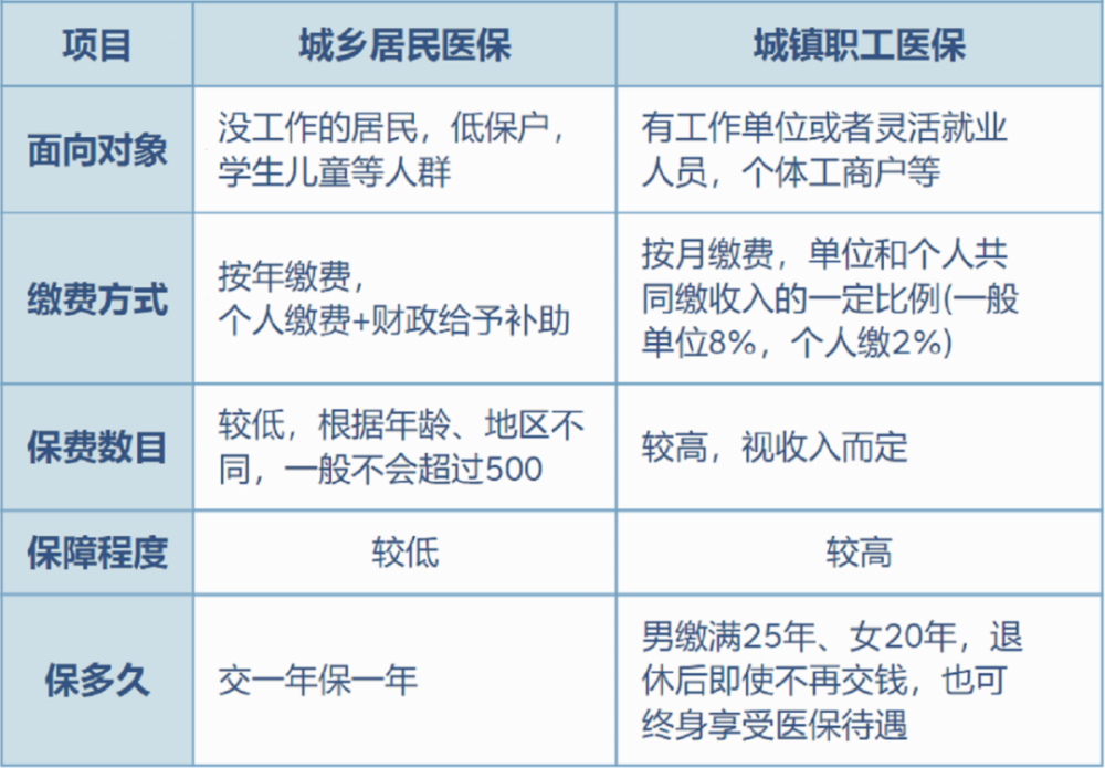 安吉最新灵活就业医保8%和5%区别方法分析(最方便真实的安吉灵活就业医保6%和9%的区别方法)